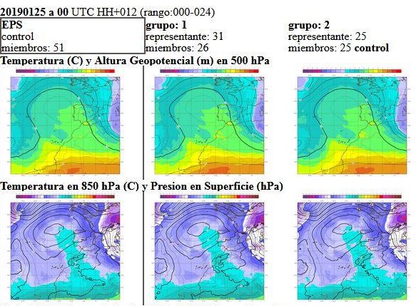 Evolución y tendencias actuales en predicción meteorológica